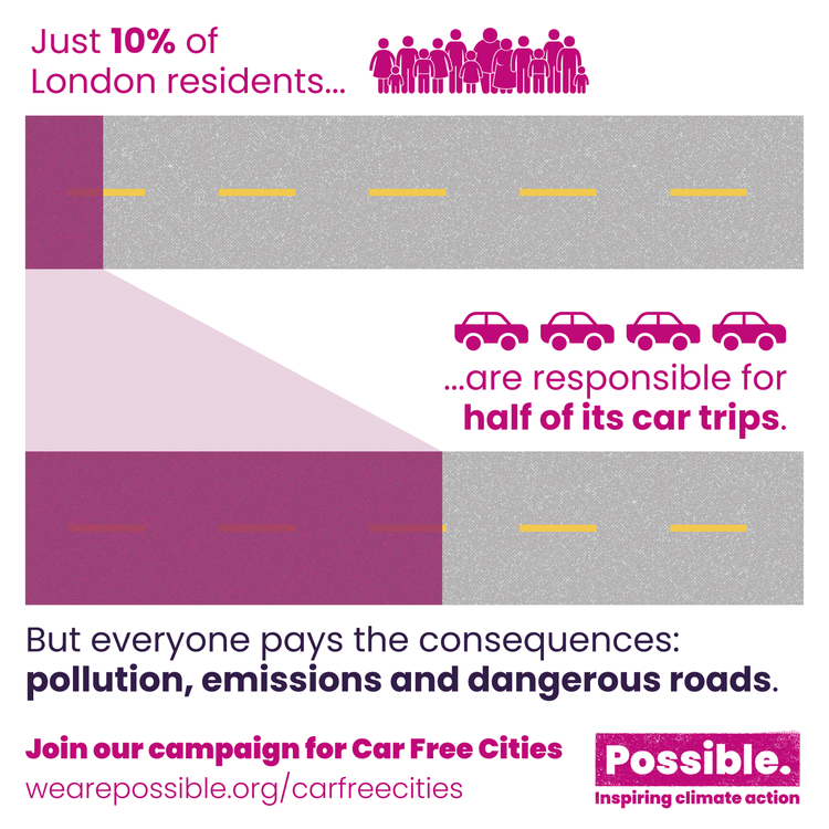 Just 10% of London residents are responsible for half of its car trips, but everyone pays the consequences: pollution, emissions and dangerous roads. Join our campaign for car free cities