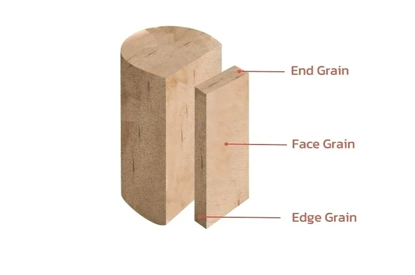 End grain; Edge grain; Face grain