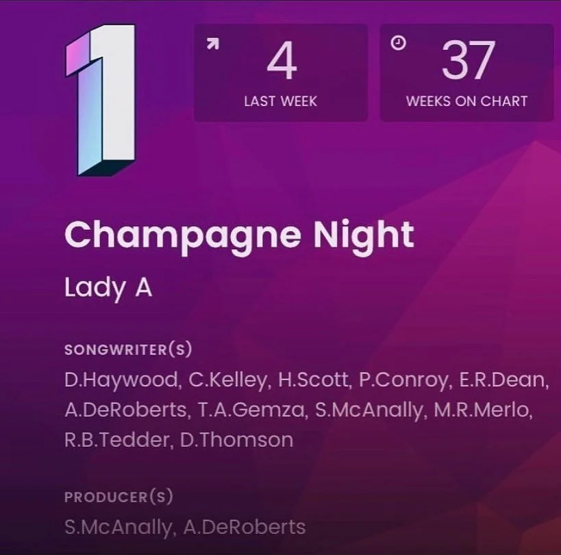 It&rsquo;s really hard to put into words the emotion that I have felt watching this song climb the charts and sit at the top for multiple weeks. I started writing songs when I learned how to spell &amp; followed my heart to a different country in the