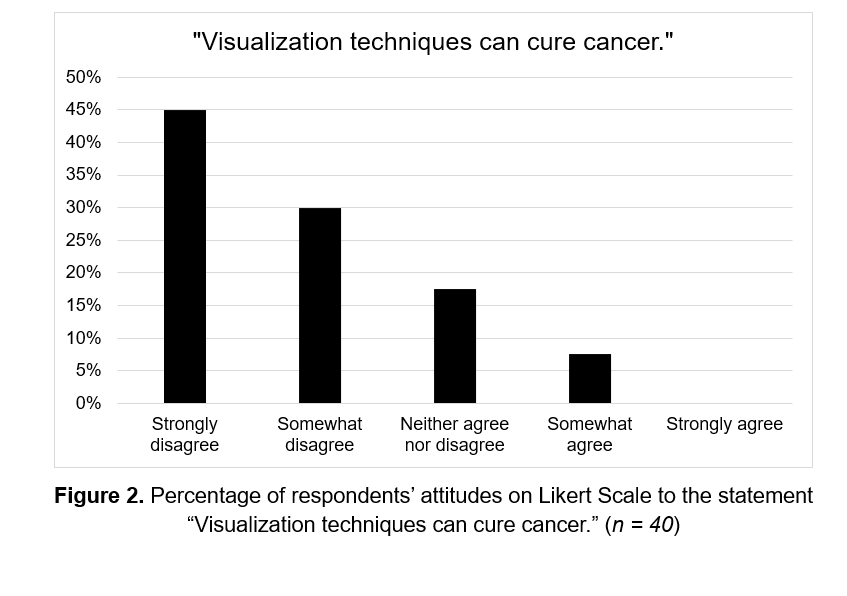Misconceptions: Can Positive Thinking Cure Cancer? — Communicating ...
