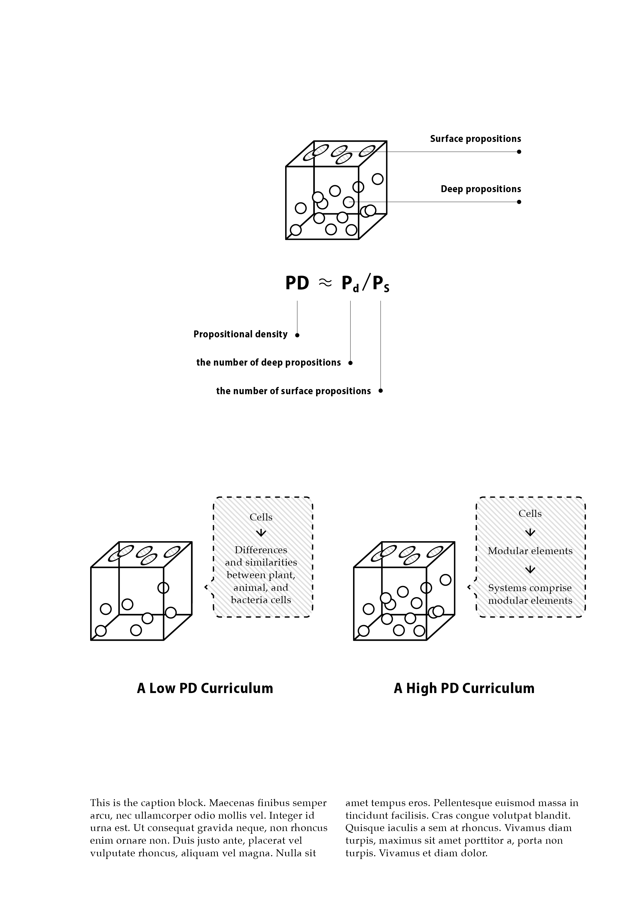 Propositional Density.png