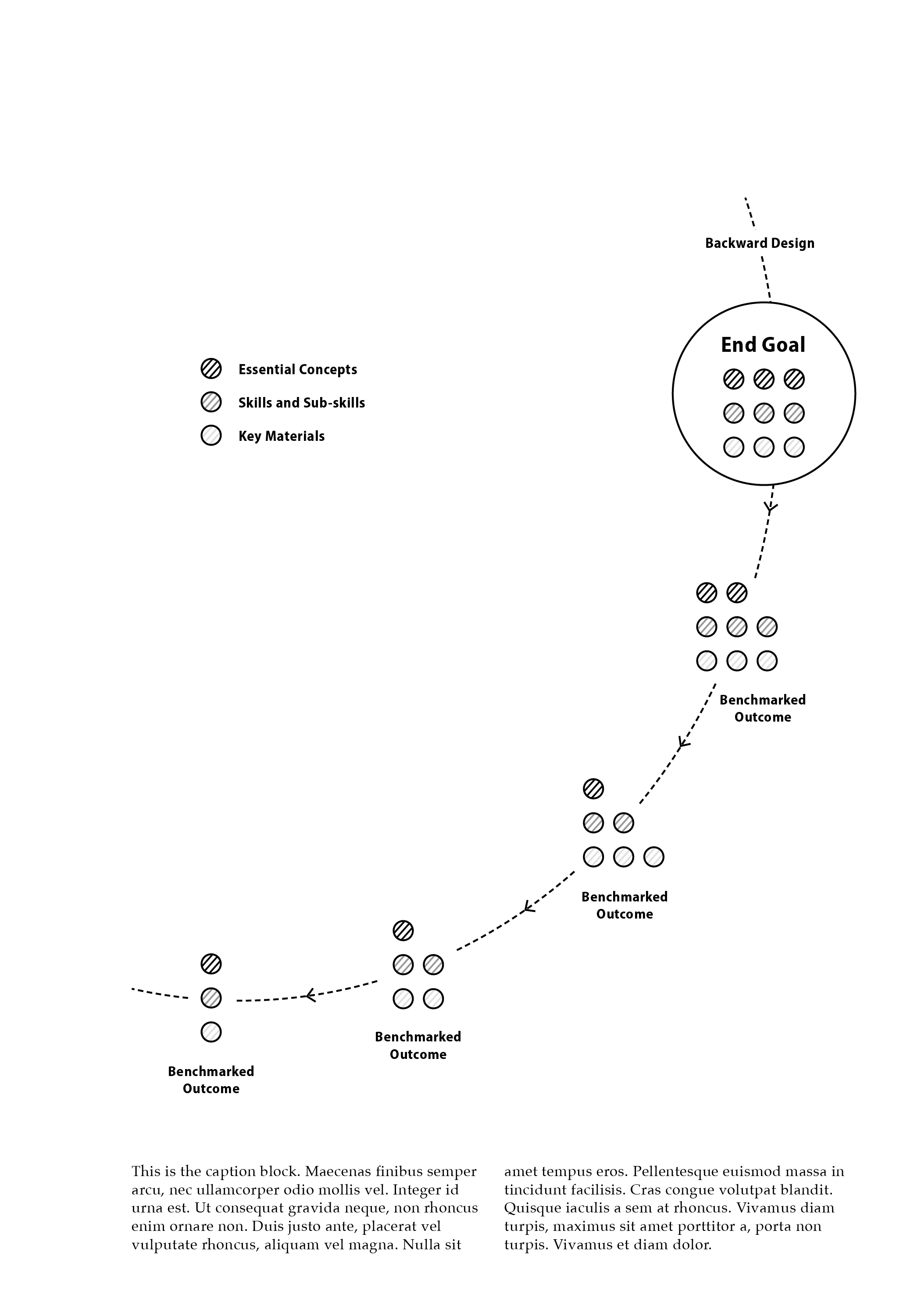 Learning Progressions.png