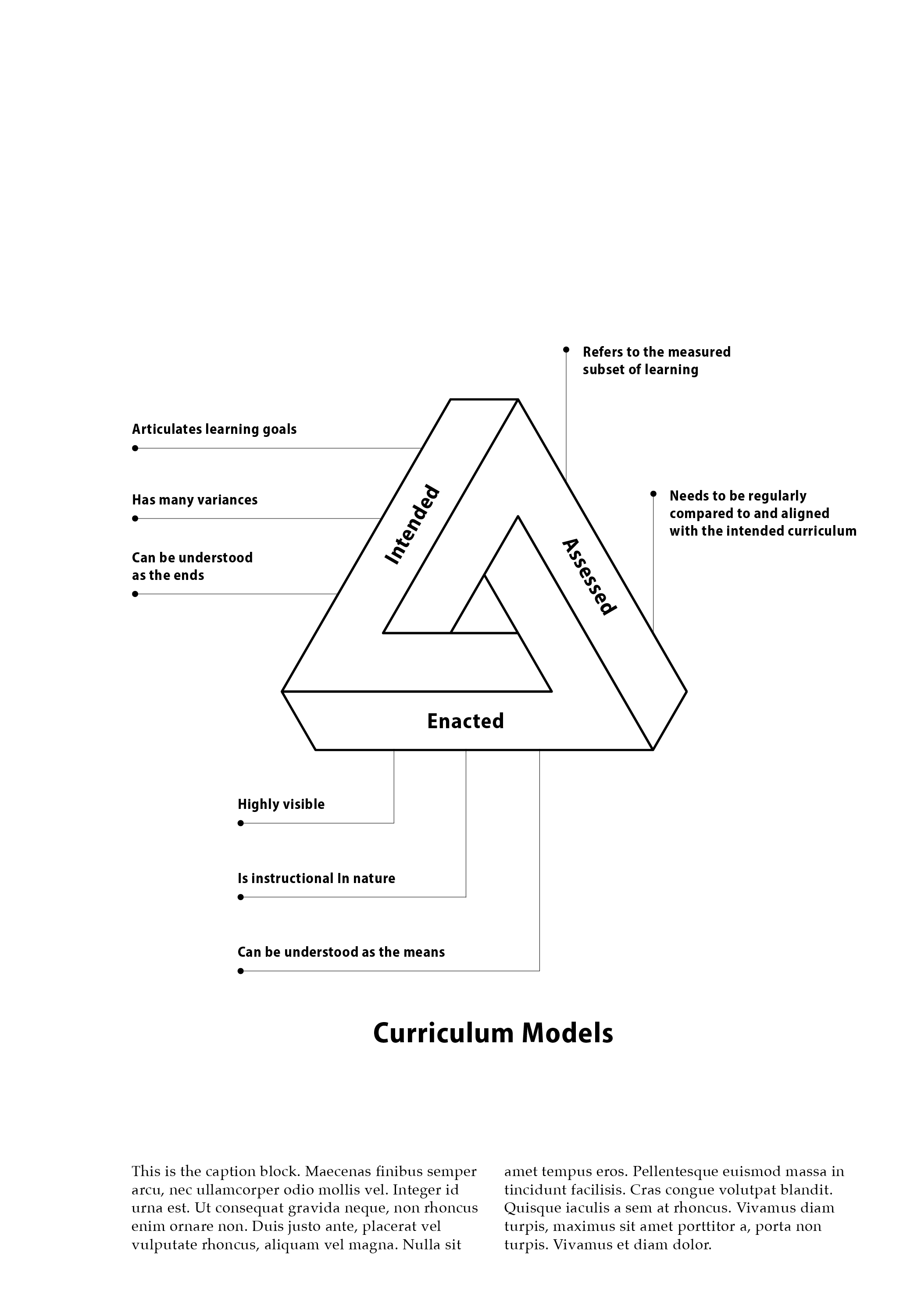 Enacted vs. Intended vs. Assessed.png