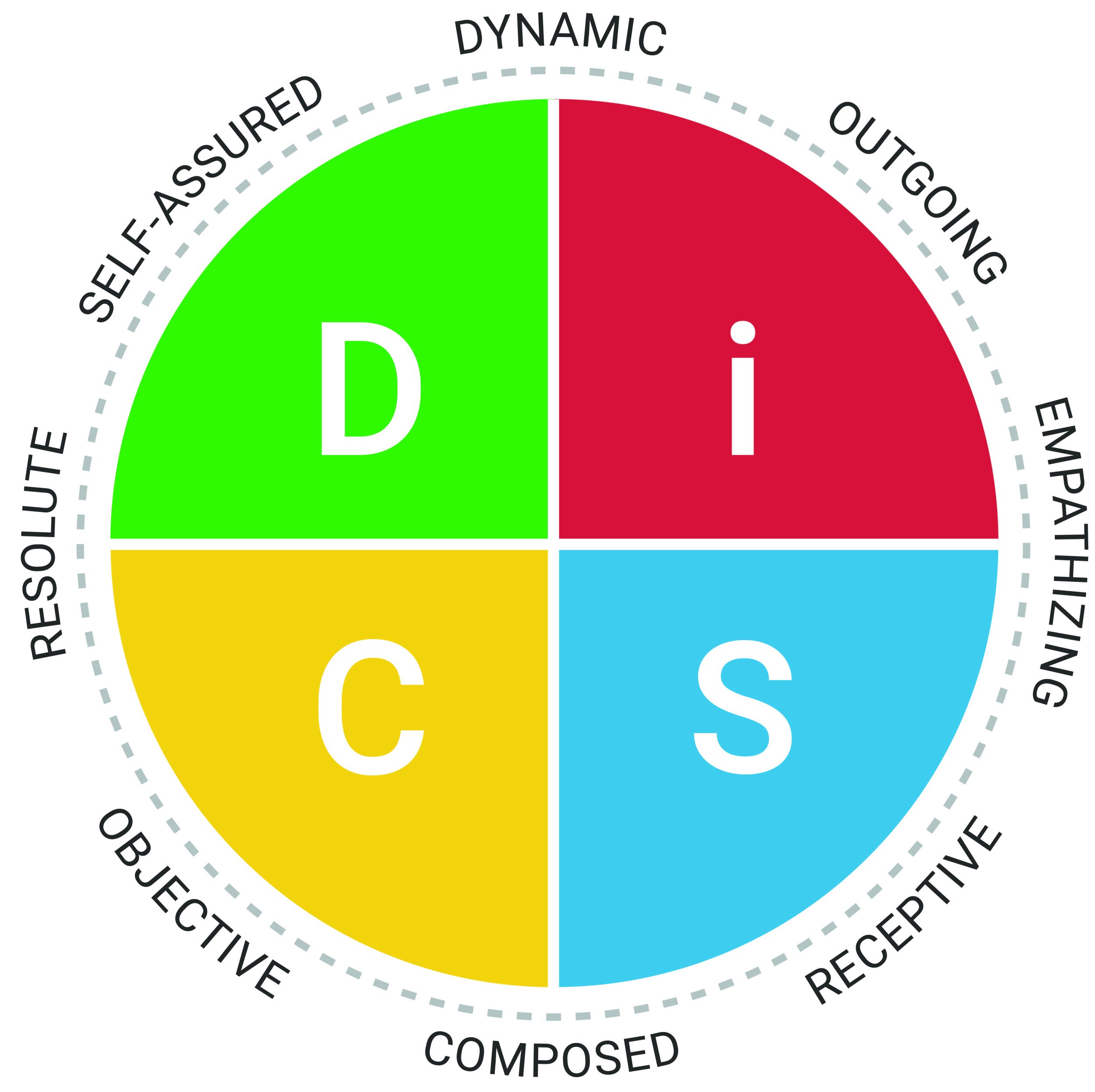 Everything DiSC Agile EQ DiSC Map.jpg