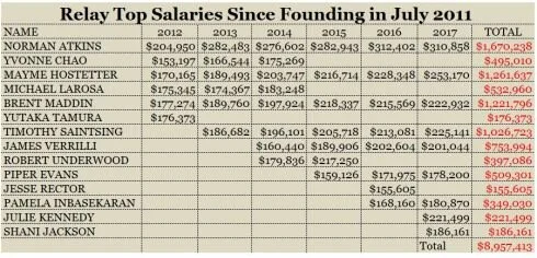 salaries.jpg