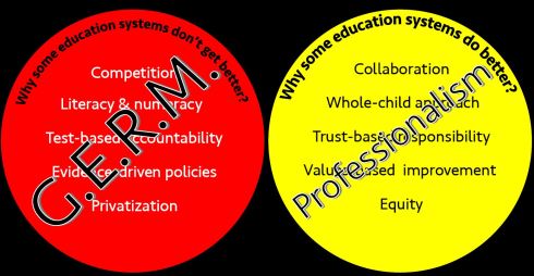 “Let the Children Play” is Developmentally Appropriate Education by Thomas Ultican