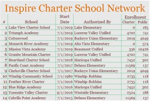 Is Inspire Charter School the Next A3 Education? by Thomas Ultican