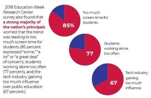 i-Ready Sells 50-Years-Old Education Failure by Thomas Utican