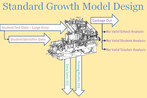 Selling Education Growth Models by Thomas Ultican