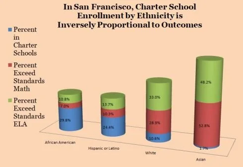 Faulty Billionaire Financed Education “Study” by Thomas Ultican