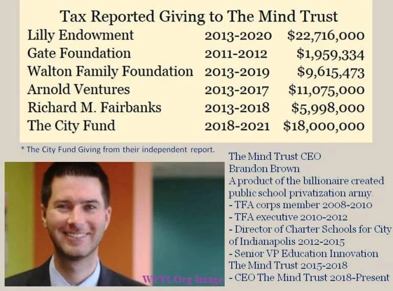 Indianapolis: Home of America’s Second Most Privatized School System by Thomas Ultican