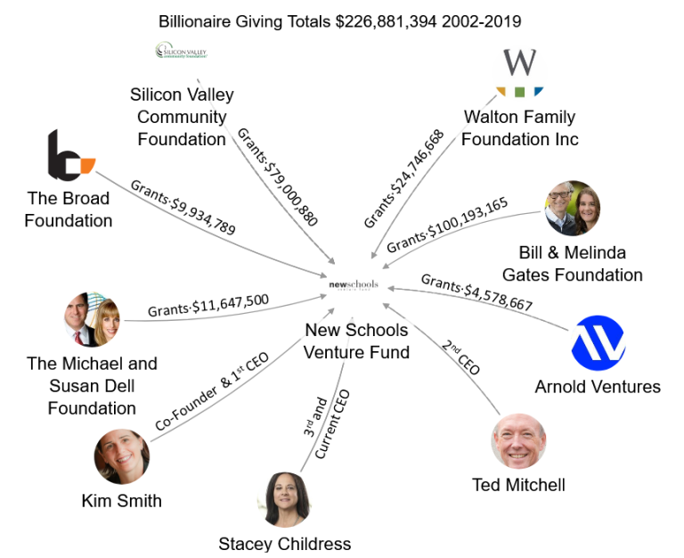 Organized to Disrupt by Thomas Ultican