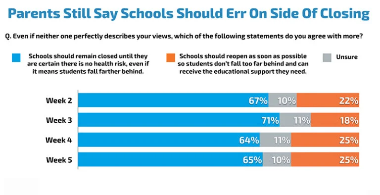 Reopening Schools and Debunking Demagoguery by Thomas Ultican