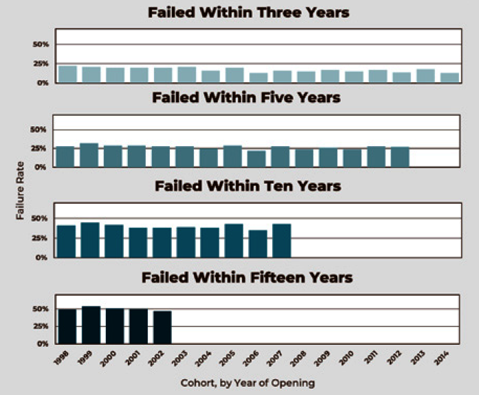 Charter School Experiment FAILURE Documented Again by Thomas Ultican