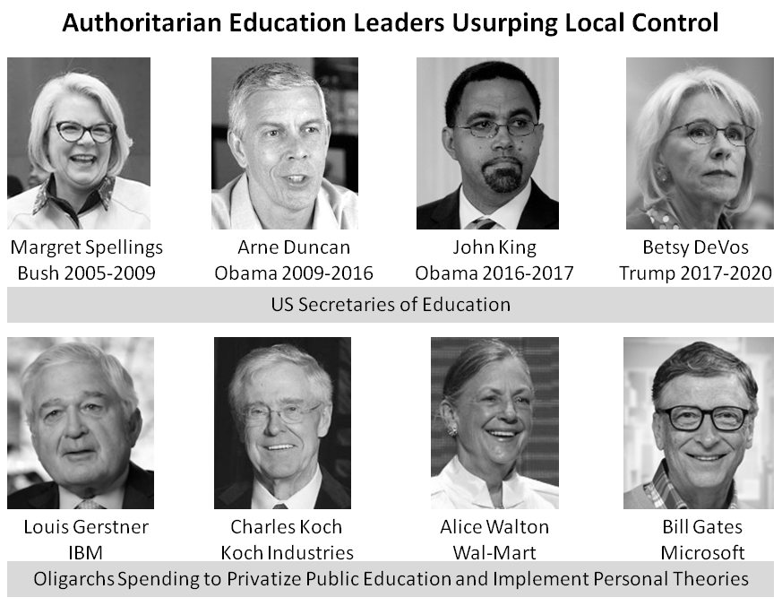 Education Improvement Thwarted by “Reform” by Thomas Ultican