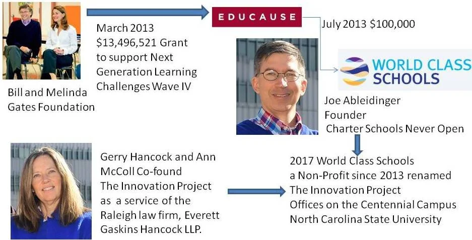 Ed Tech Spending Rampaging through North Carolina Public Schools by Thomas Ultican