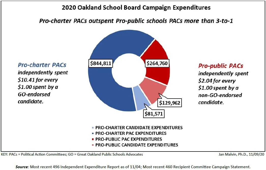 School Board Elections 2020: The Good, The Bad and The Ugly by Thomas Ultican