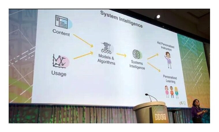 Edtech is Business First – Part 2 by Thomas Ultican 