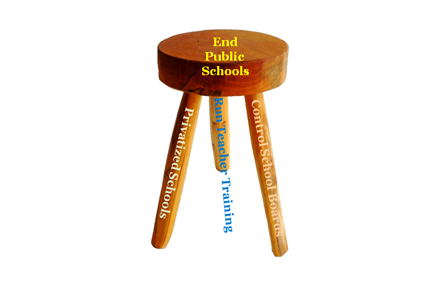Infrastructure for Ending the Public School System by Thomas Ultican 