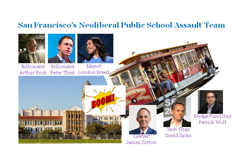 "San Francisco Public Schools under Attack" by Thomas Ultican 