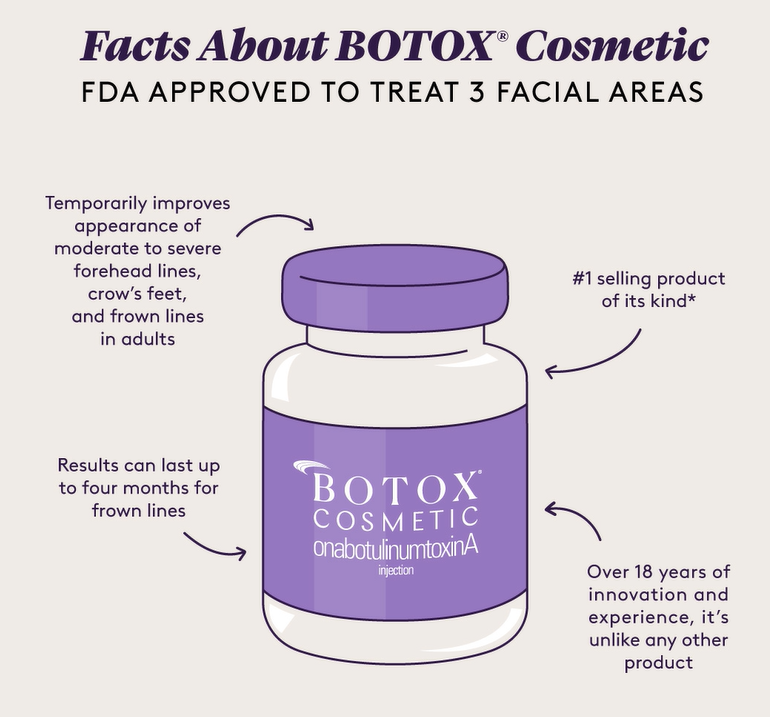 Botox about.PNG