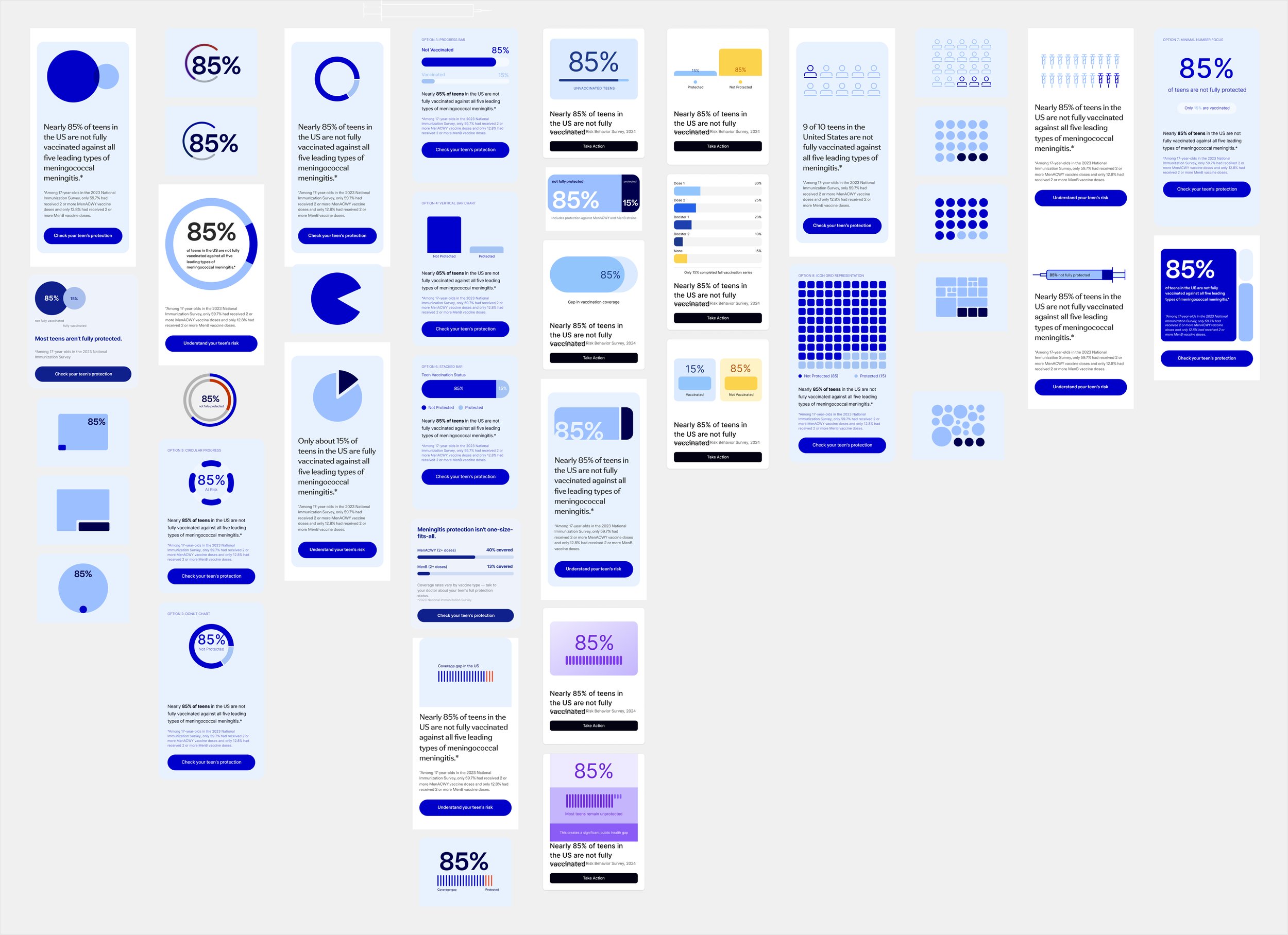 First round of data visualization explorations for the '85% of teens aren't fully vaccinated' statistic, including pie charts, bar graphs, dot grids, and icon arrays.