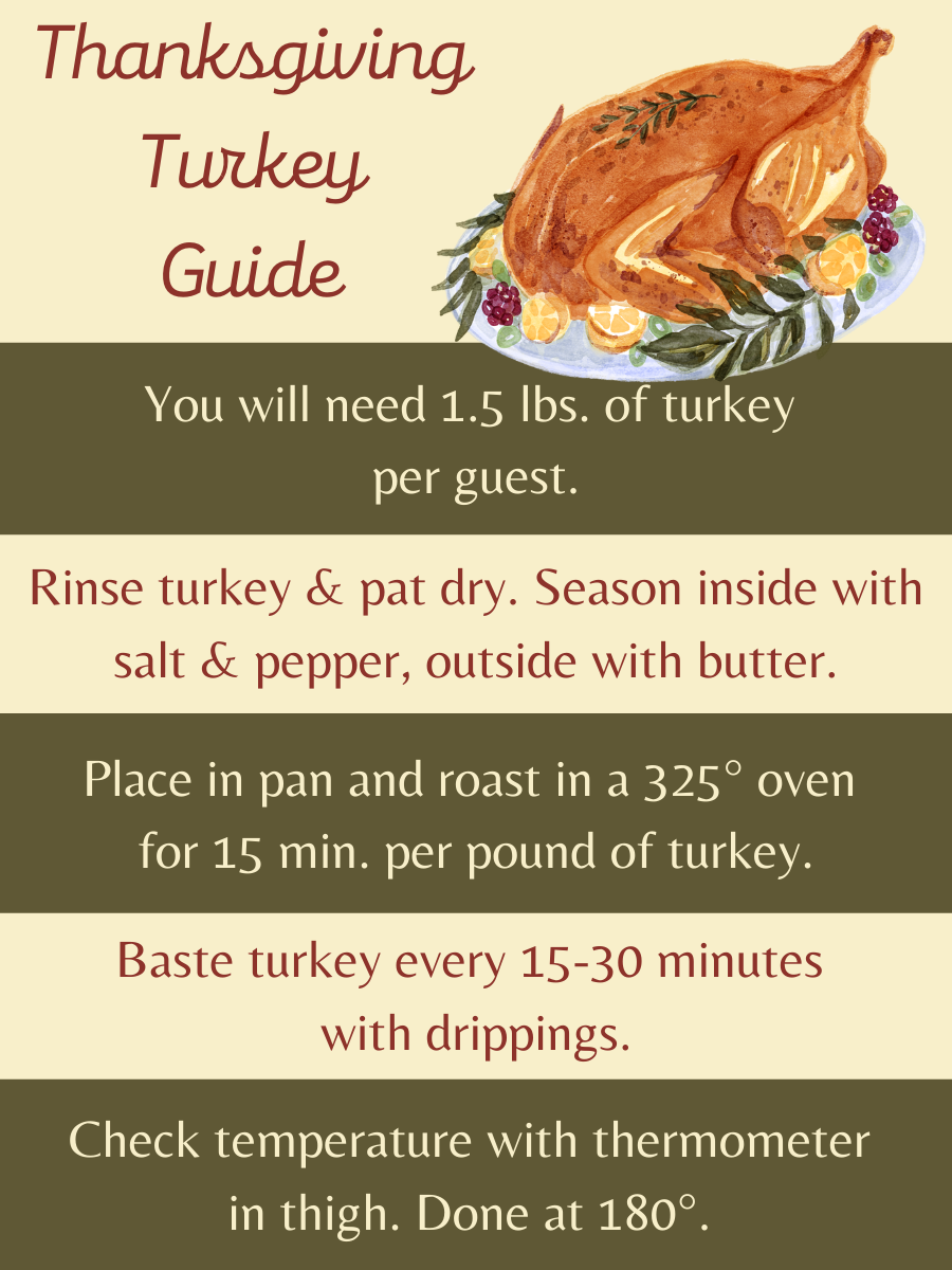 3 Ways to Cook a Perfect Turkey for Your Thanksgiving Meal — Midwest