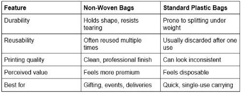 A Quick Comparison Non Woven Vs Standard Plastic Bags