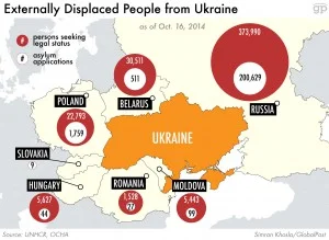 Map of externally displaced people from Ukraine as of Oct, 2014. Image by Simian Khosla