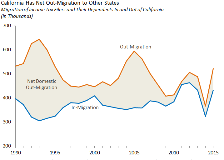 Will Your California Property Tax Skyrocket In 2020? — WynneCRE