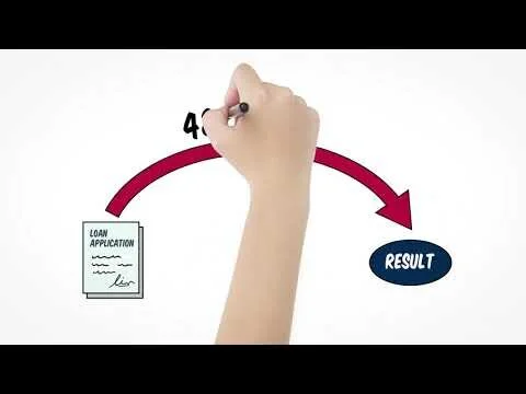 Your Loan Application is now In Processing