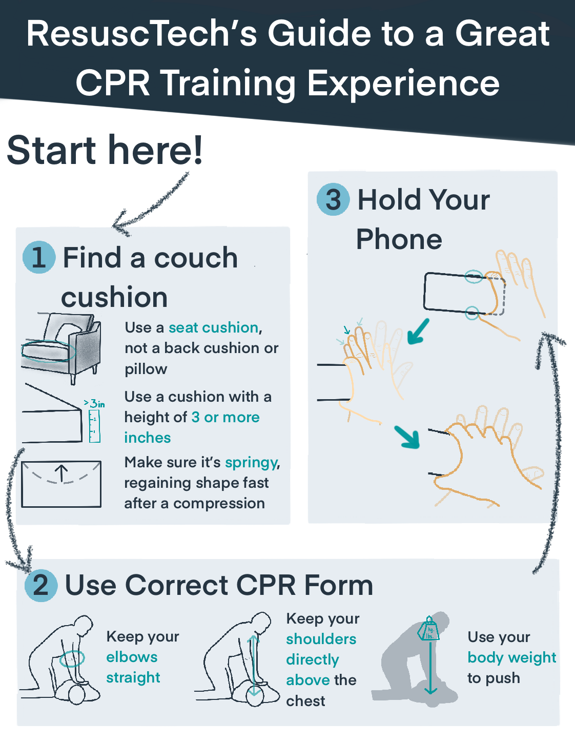 CPR Practice Guide ResusciTech CPR Practice Guide ResusciTech