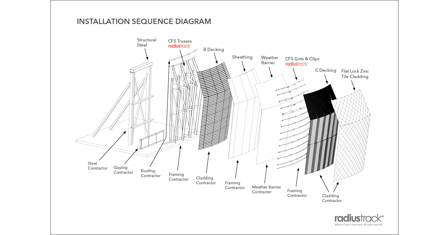 Radius-Track-Installation-Sequence.jpg