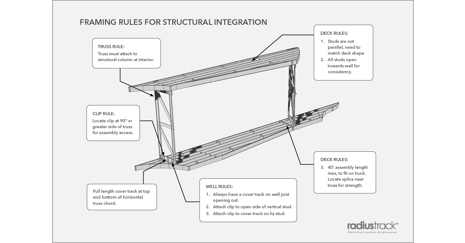 Radius-Track-Framing-Rules-for-Structural-Integration.jpg