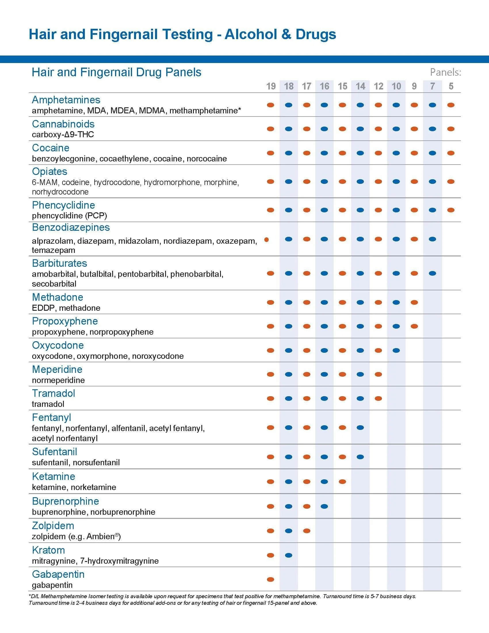 Hair and Nail Testing
