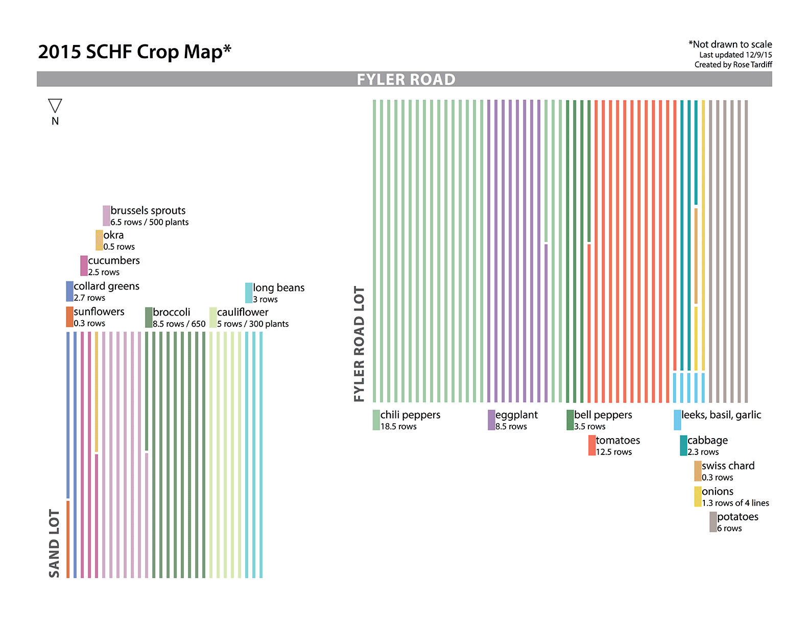 Community Farm Crop Map