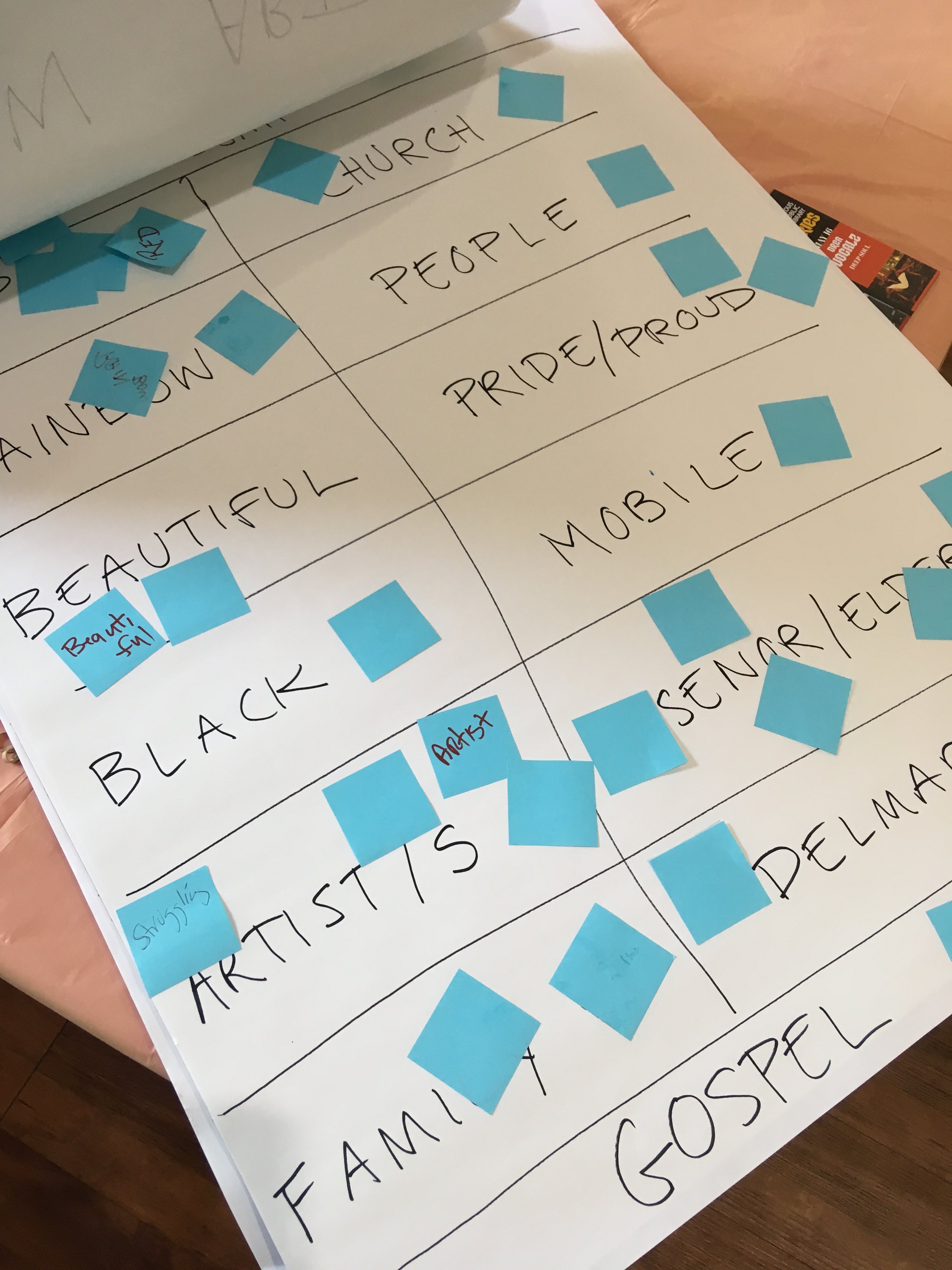 gallery naming process