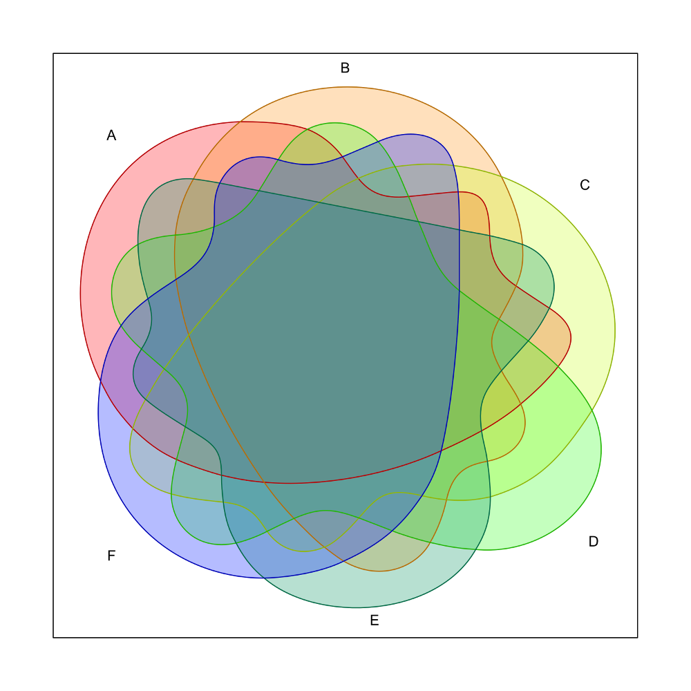 venn6sets.png