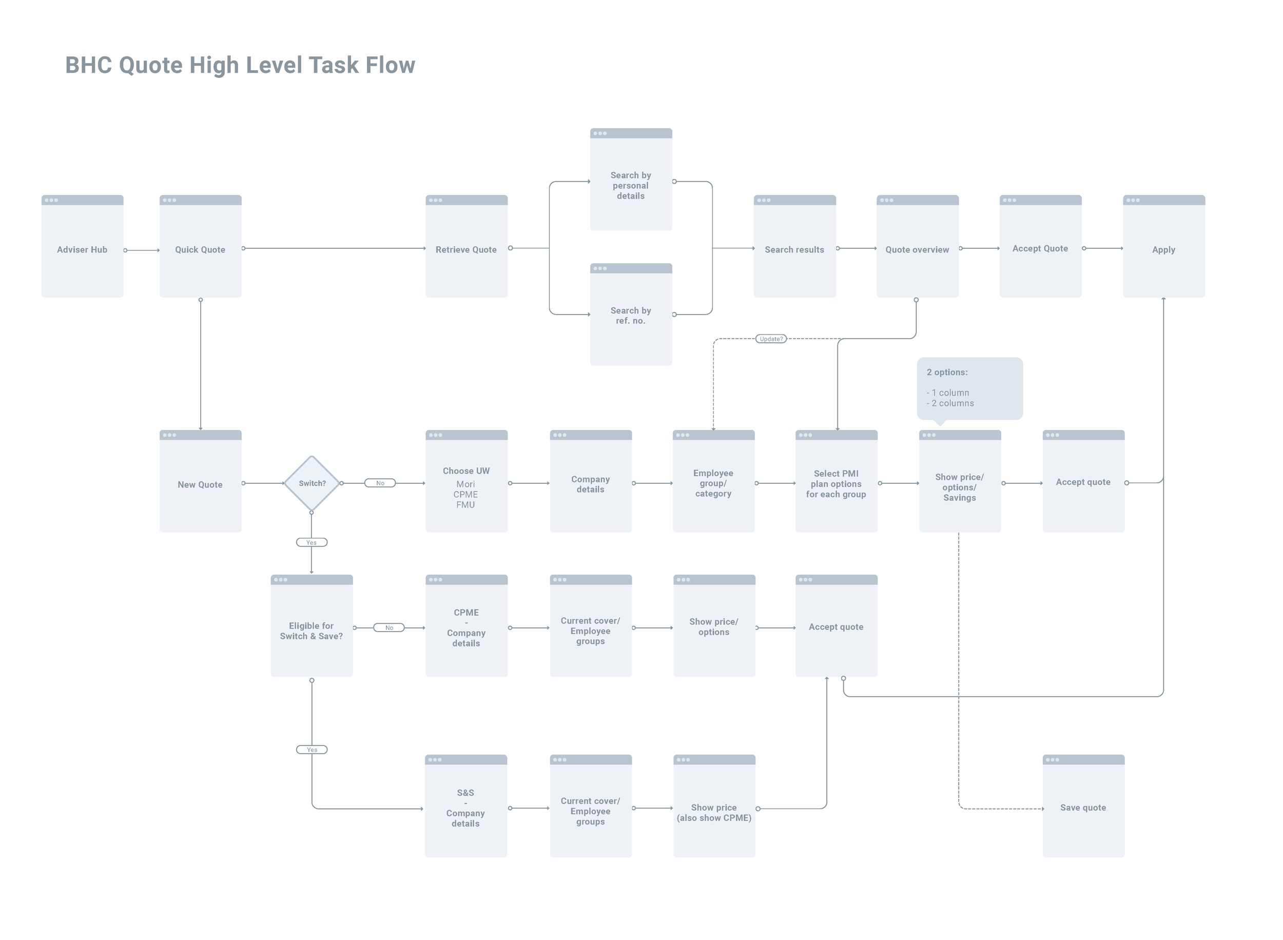 BHC flow - Quote.png