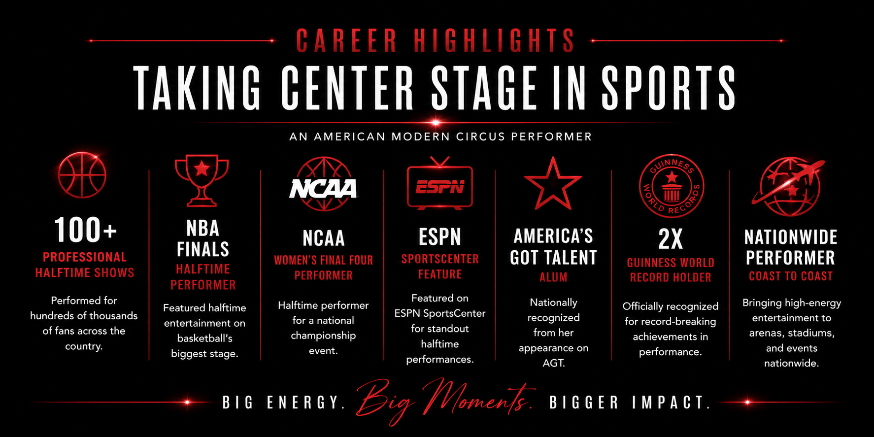 Career highlights graphic featuring Grace Good's professional sports entertainment accomplishments, including NBA Finals, NCAA Women's Final Four, ESPN SportsCenter, America's Got Talent, and Guinness World Records.