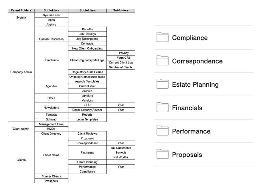 Effective Digital Organizing: Scanning, Filing, and Downsizing Your ...