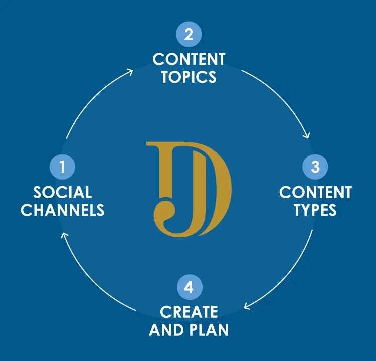 Social-Media-Strategy-Jamar-Diggs