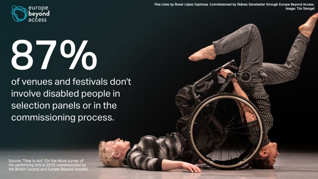 Disability Arts International Report 2021:  How Lack of Knowledge in the Cultural Sector Creates Barriers for Disabled Artists and Audiences