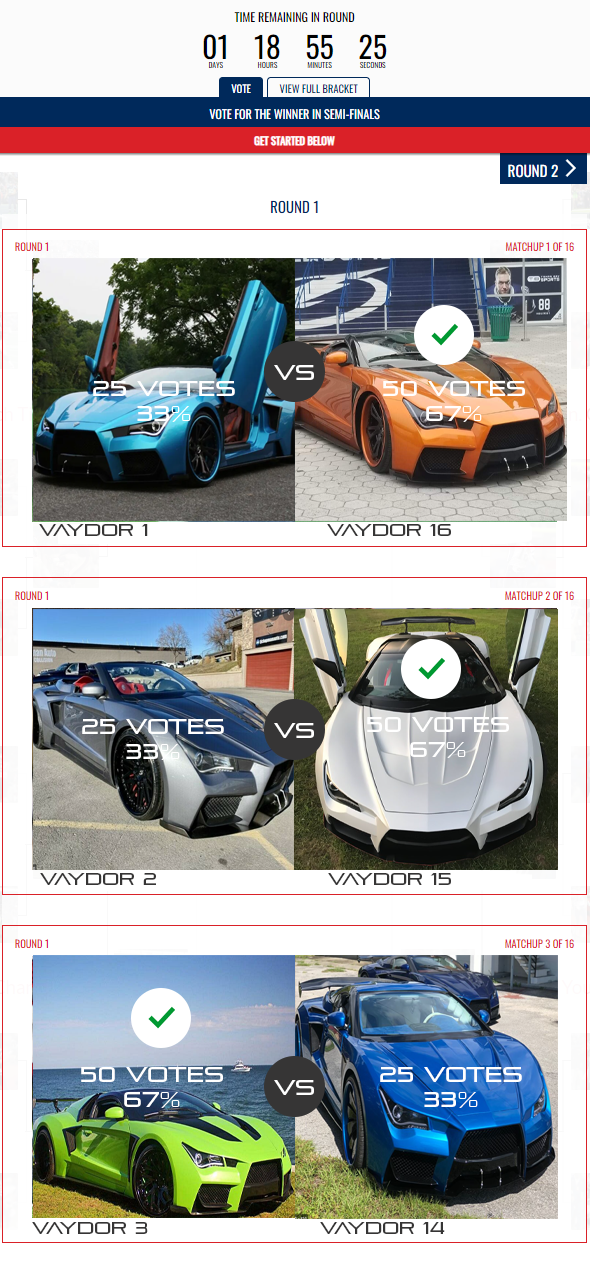 2022 World Vaydor Championship — CAROLINA VAYDOR