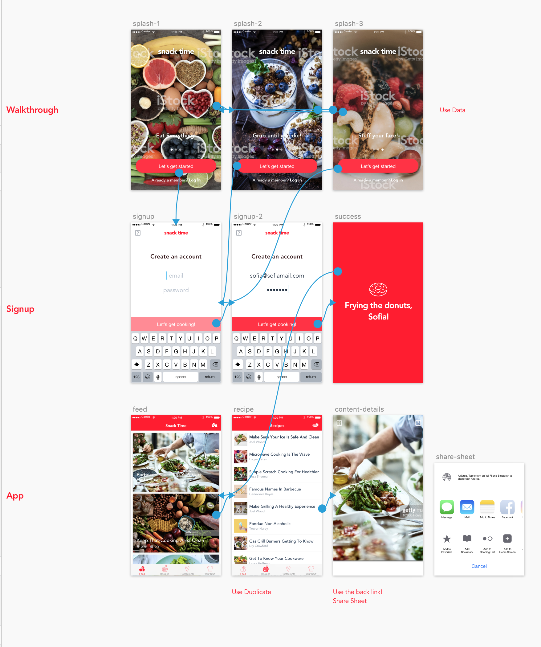 Flow Chart - Publish to InVision  Prototype for Feedback 