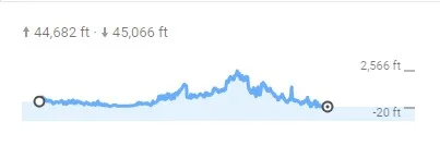 Elevation Change.jpg