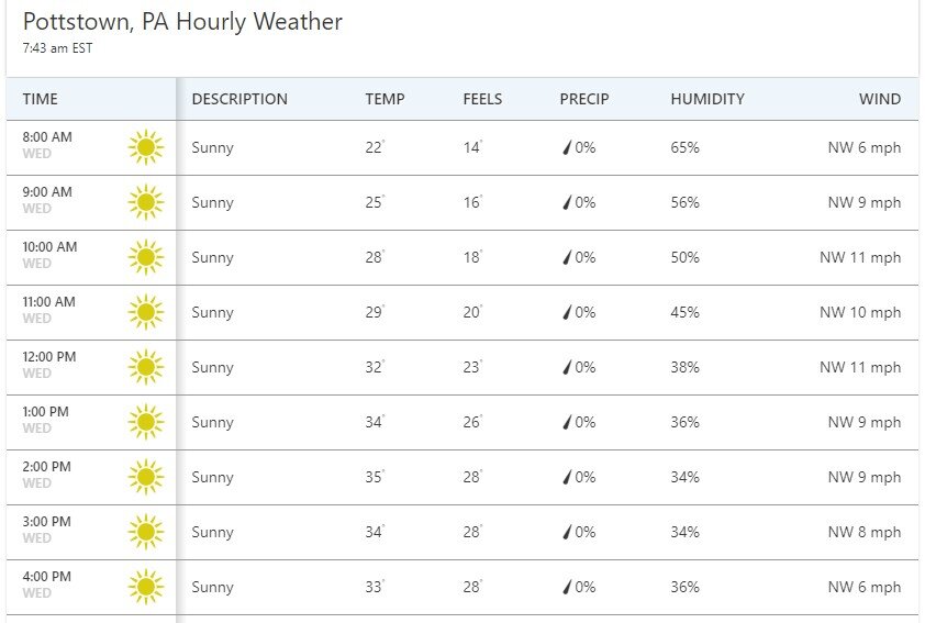 Pottstown PA Weather.jpg