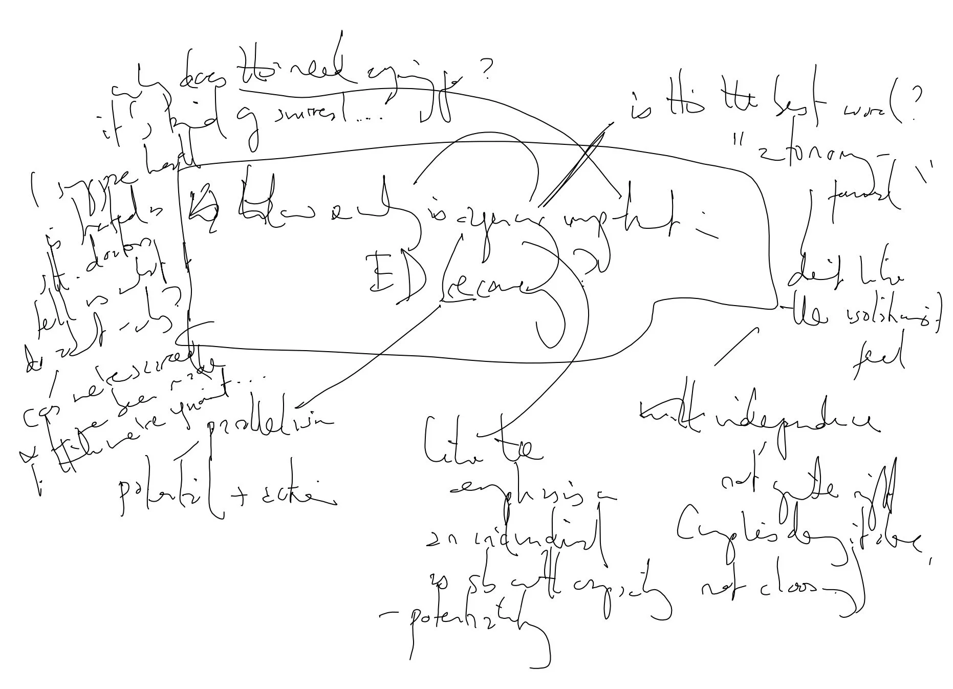 example of mindmap