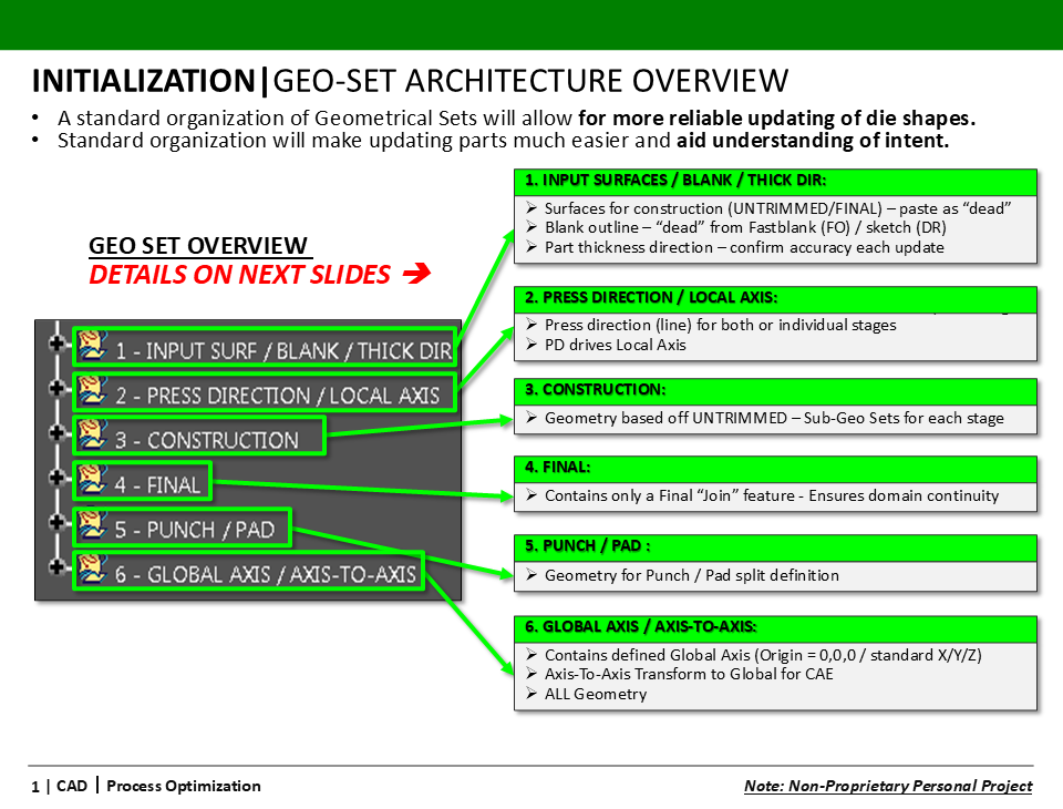 2｜CAD｜2.3｜Process Optimization (Personal Project) - Slide 01.PNG