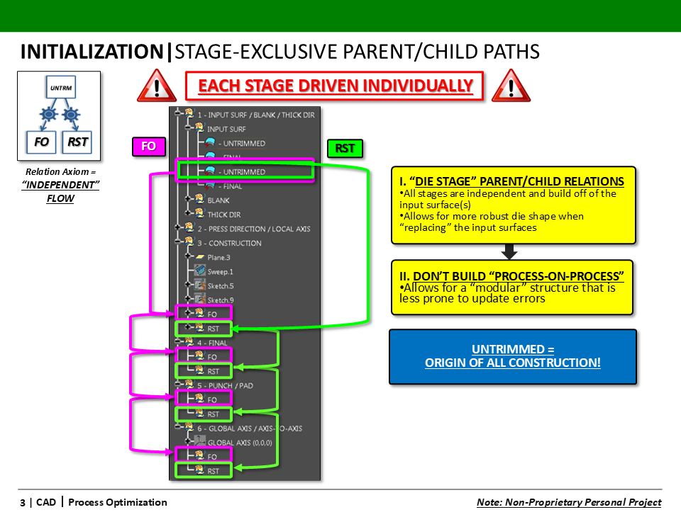 2｜CAD｜2.3｜Process Optimization (Personal Project) - Slide 03.PNG